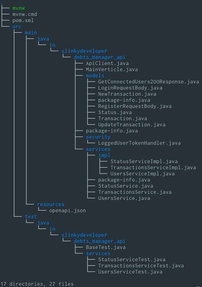 Vert.x Starter generated code tree