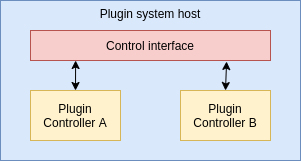 Plugin system