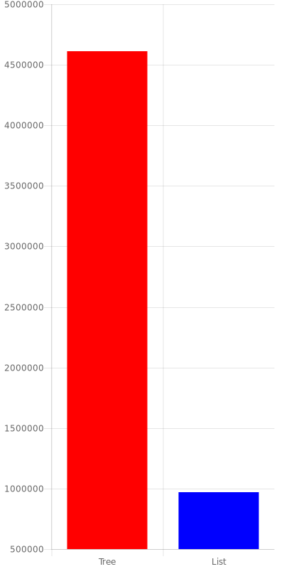 Social benchmark final results