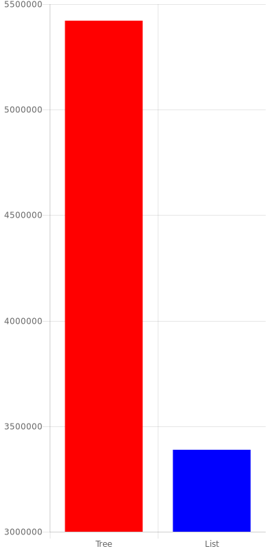 E-commerce benchmark final results